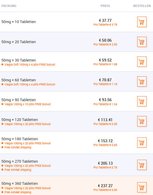 Sildenafil 50mg
